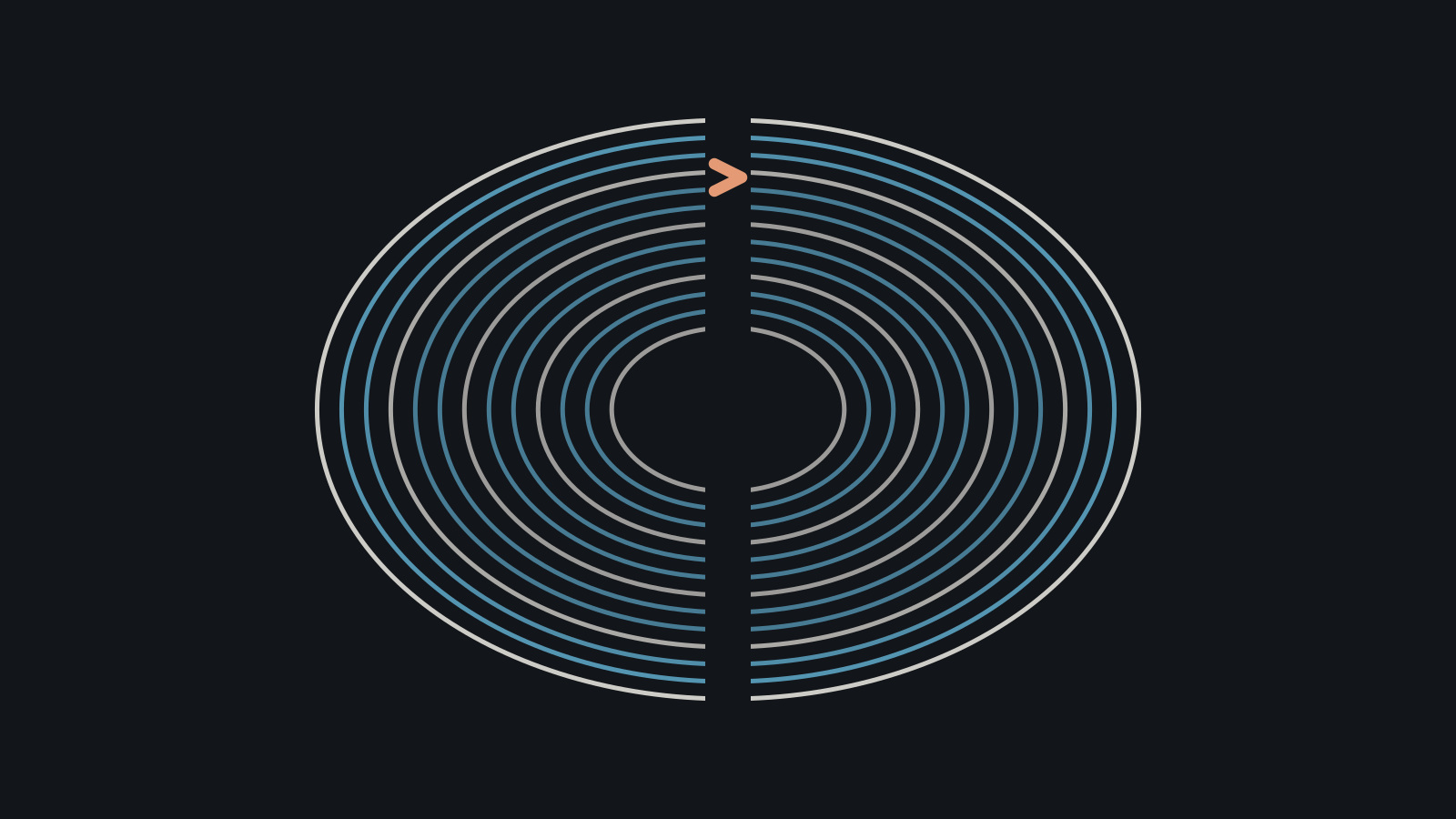 Tab-Loop: Revisiting a selected internal stage changes what the system retains.