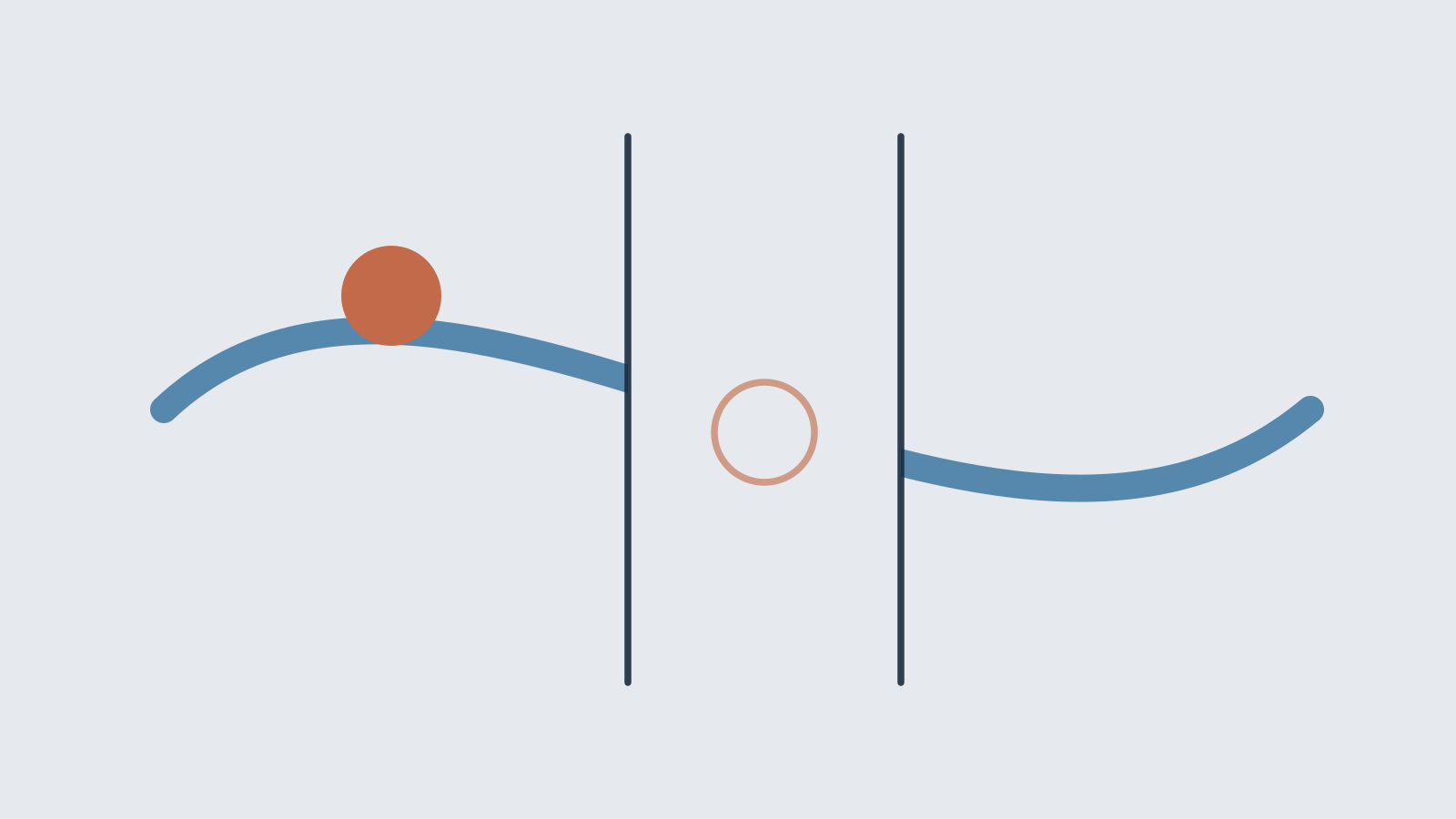 Object memory: A hidden object can persist beyond the visible boundary.