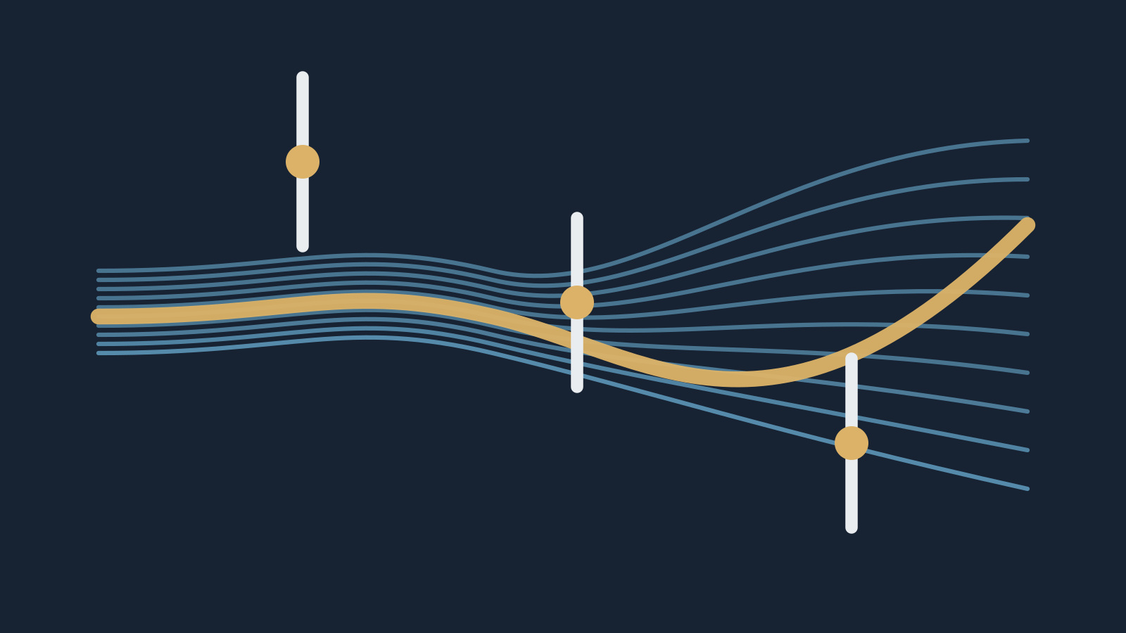 PIVOT: Examples need not leave guided training at the same time.
