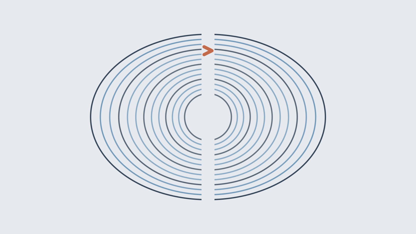 Harness²: Improvement within a task is distinct from improvement of the learning process.