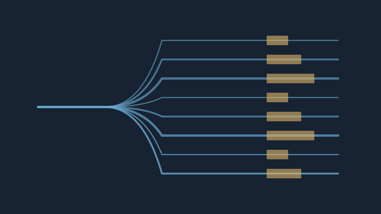 SpecFit: Candidate branches impose different hardware costs.