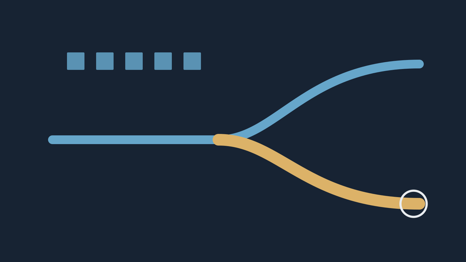 System One decisions: Correct recognition does not guarantee a correct action.